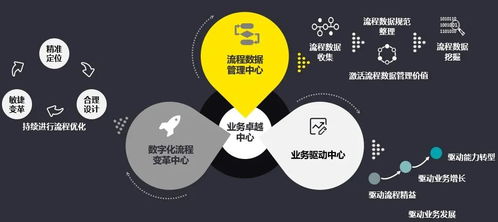 數字化賦能新篇章 安永引領共享服務轉型中的端到端流程管理與價值挖掘